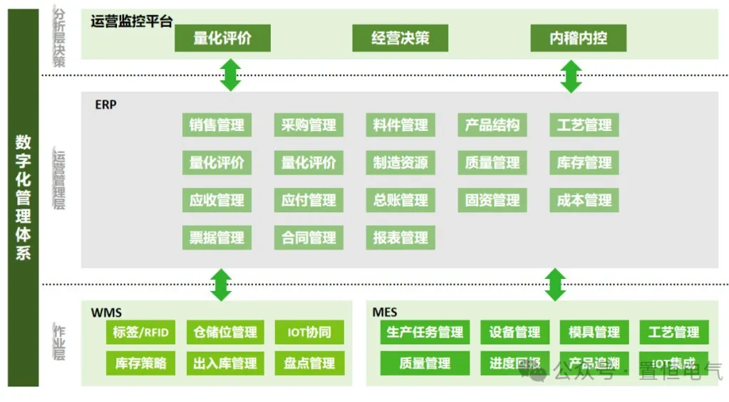 卓能簽約鼎捷，開啟數(shù)字化再升級之旅！